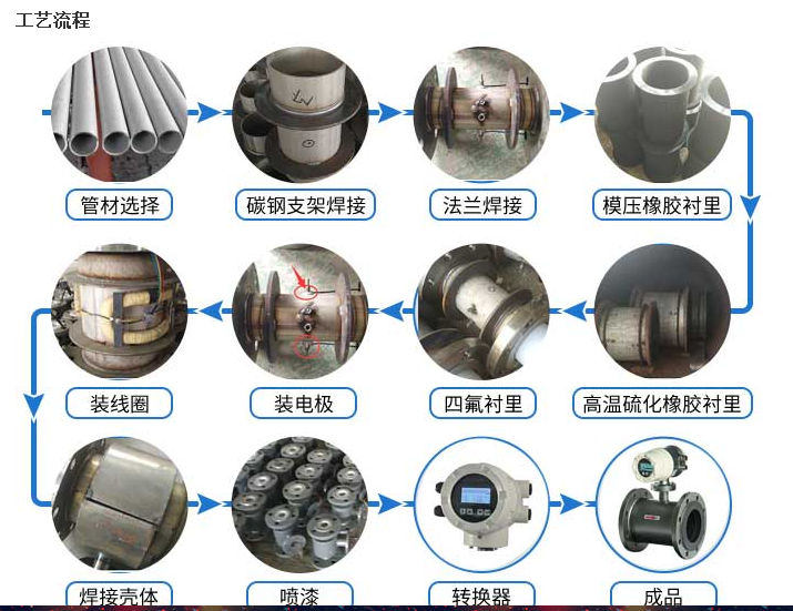 DN80電磁流量計(jì)的價格